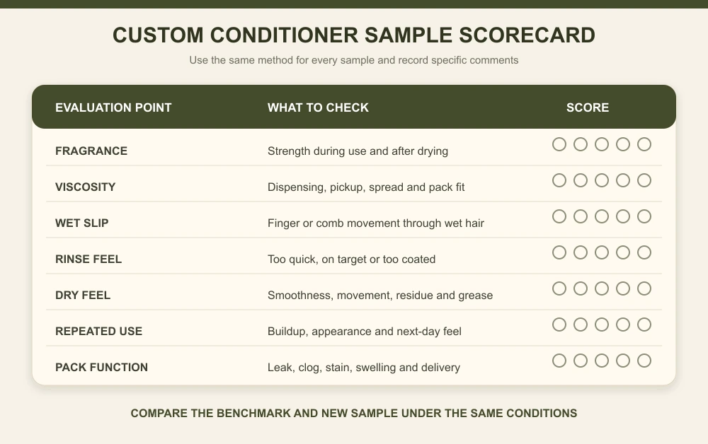 Custom conditioner sample evaluation scorecard for hair care brands